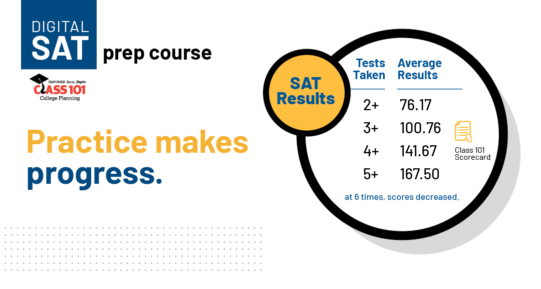 2025 Mini DSAT Prep Course 3-Week
